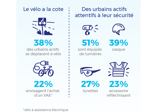 Infographie Vélo à assistance élétrique