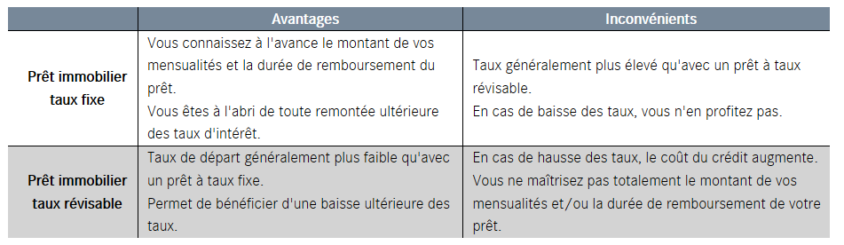 Tableau