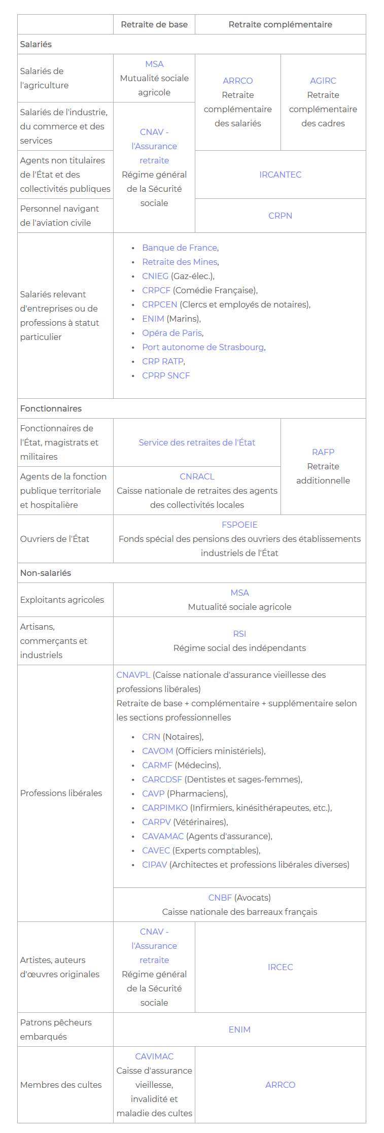 Caisses de retraite