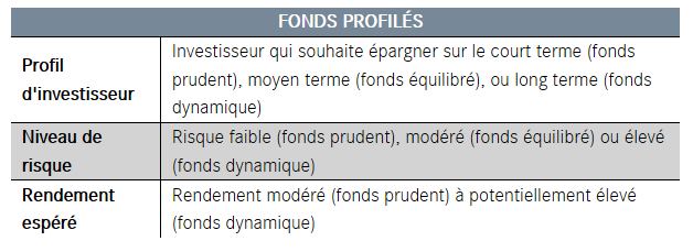 Fonds diversifiés