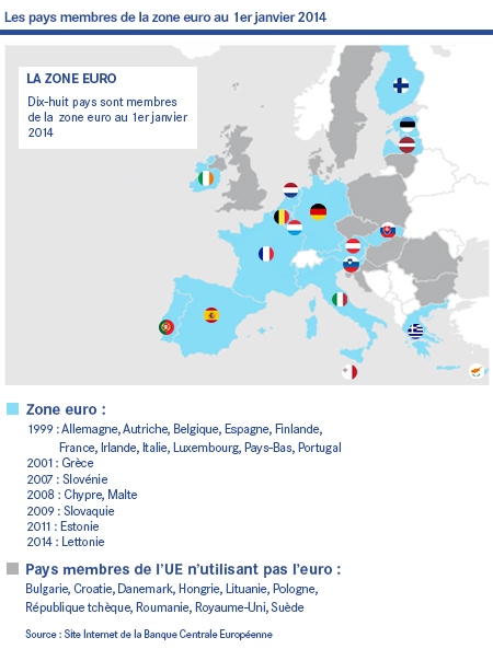 zone_euro